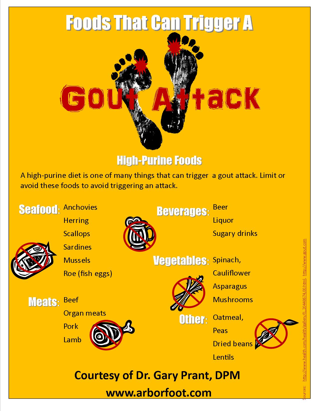 List of Foods that can Trigger a Gout Attack