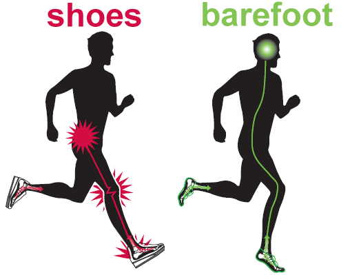 Running in shoes vs barefoot